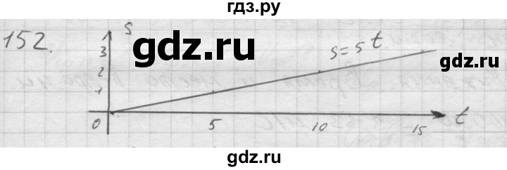 ГДЗ по физике 7‐9 класс  Перышкин Сборник задач  номер - 152, Решебник
