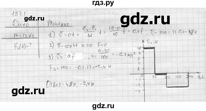 ГДЗ по физике 7‐9 класс  Перышкин Сборник задач  номер - 1521, Решебник
