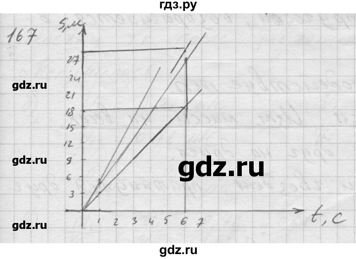 ГДЗ по физике 7‐9 класс  Перышкин Сборник задач  номер - 167, Решебник