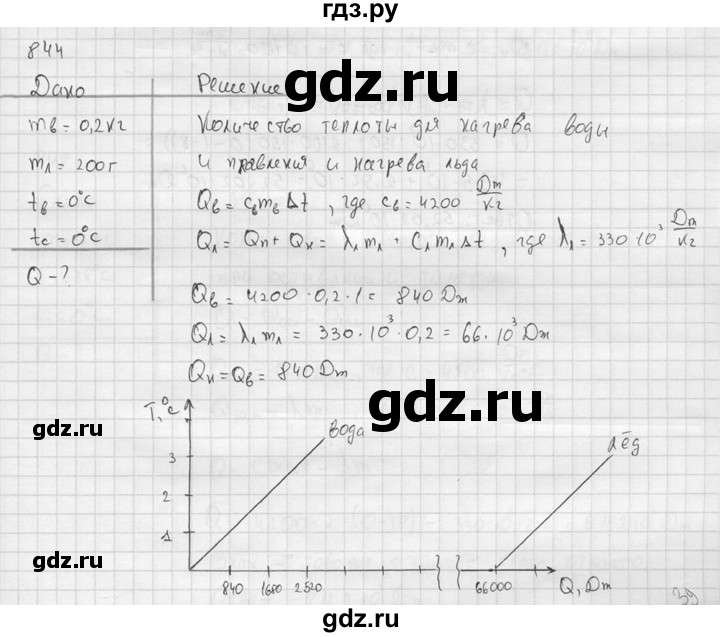 ГДЗ по физике 7‐9 класс  Перышкин Сборник задач  номер - 844, Решебник