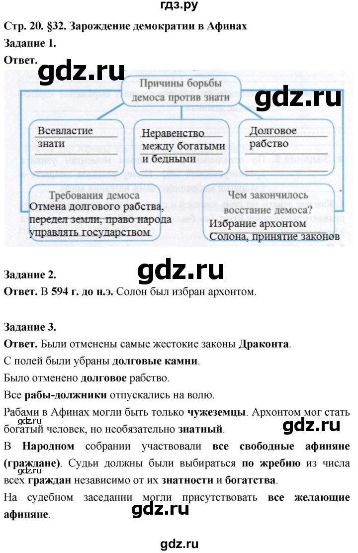 ГДЗ по истории 5 класс  Чернова рабочая тетрадь (Вагасин)  часть 2. страница - 20, Решебник 2024
