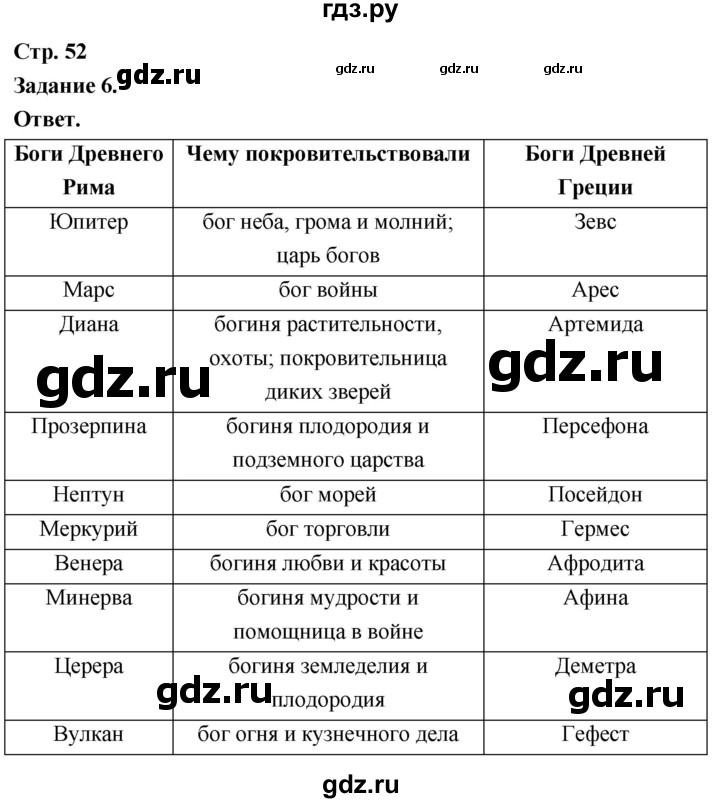 ГДЗ по истории 5 класс  Чернова рабочая тетрадь  часть 2. страница - 52, Решебник 2024