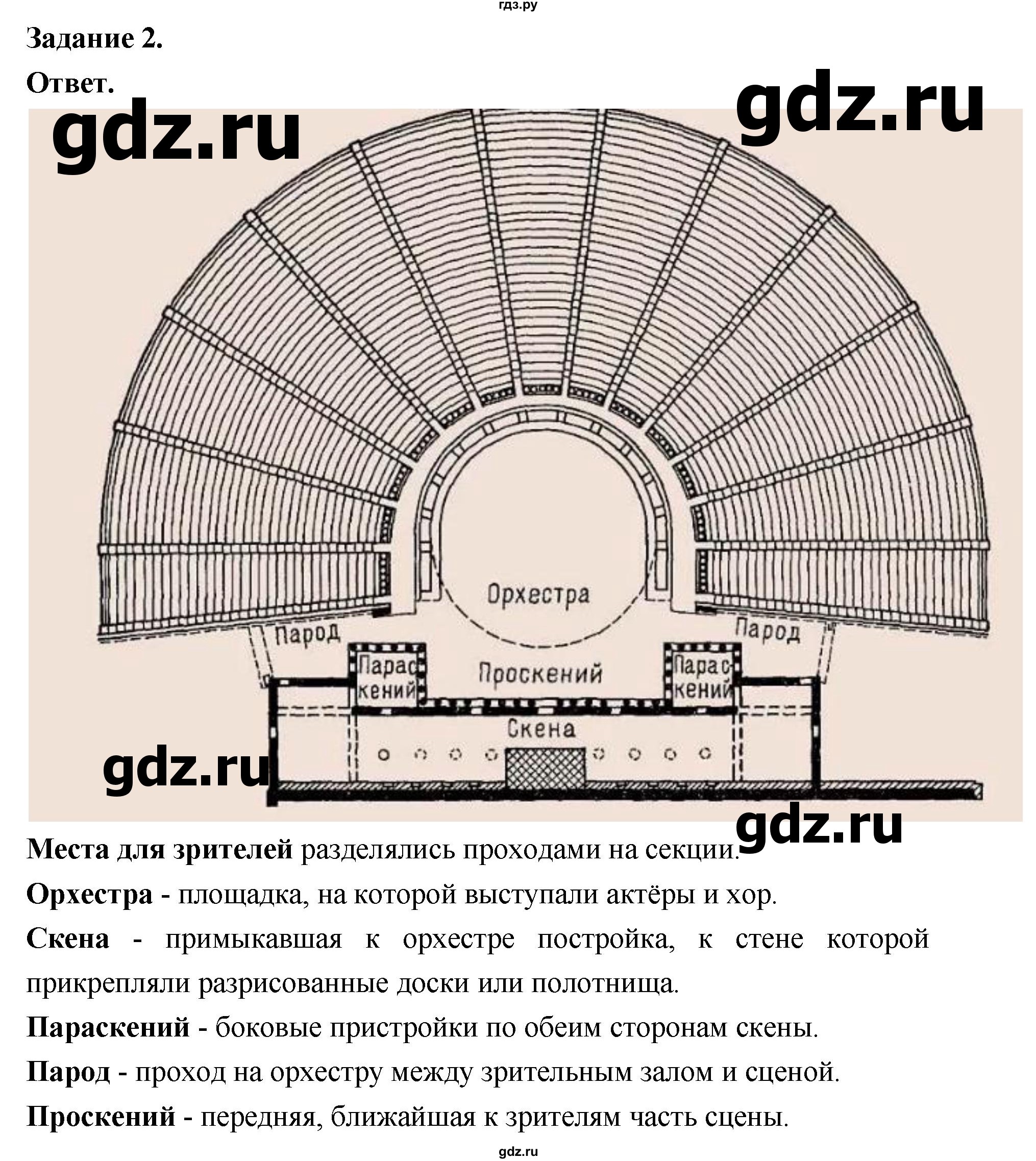 ГДЗ по истории 5 класс  Чернова рабочая тетрадь  часть 2. страница - 40, Решебник 2024