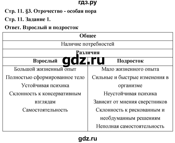 ГДЗ по обществознанию 6 класс  Митькин рабочая тетрадь  страница - 11, Решебник 2023