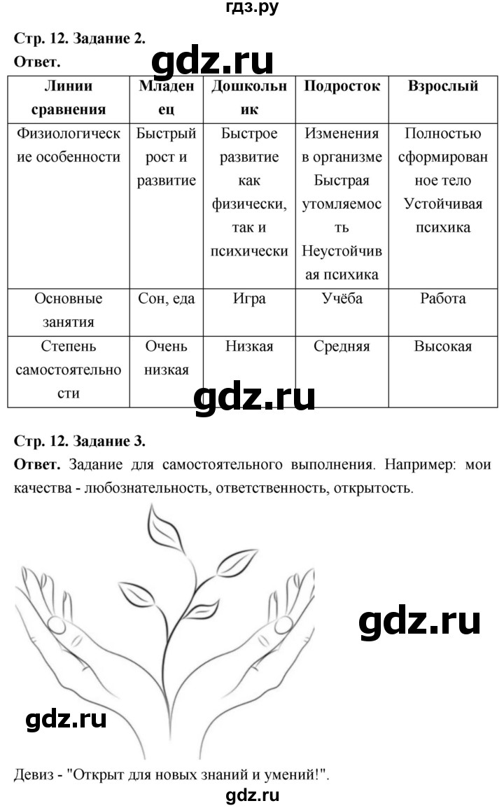 ГДЗ по обществознанию 6 класс  Митькин рабочая тетрадь  страница - 12, Решебник 2023