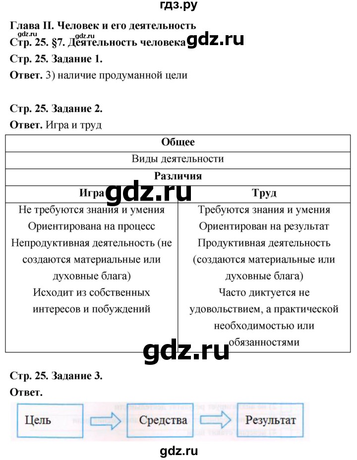 ГДЗ по обществознанию 6 класс  Митькин рабочая тетрадь  страница - 25, Решебник 2023