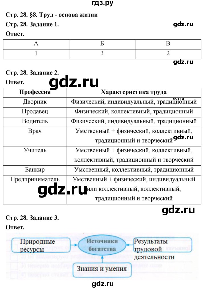 ГДЗ по обществознанию 6 класс  Митькин рабочая тетрадь  страница - 28, Решебник 2023