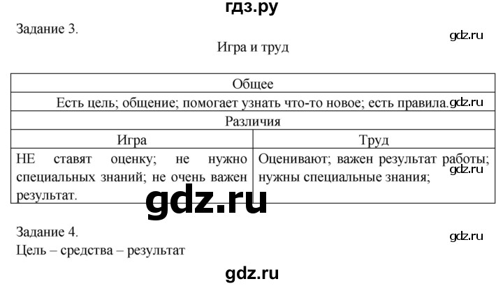 ГДЗ по обществознанию 6 класс  Митькин рабочая тетрадь  страница - 16, Решебник 2014