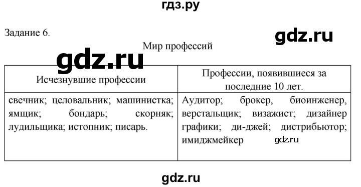 ГДЗ по обществознанию 6 класс  Митькин рабочая тетрадь  страница - 26, Решебник 2014