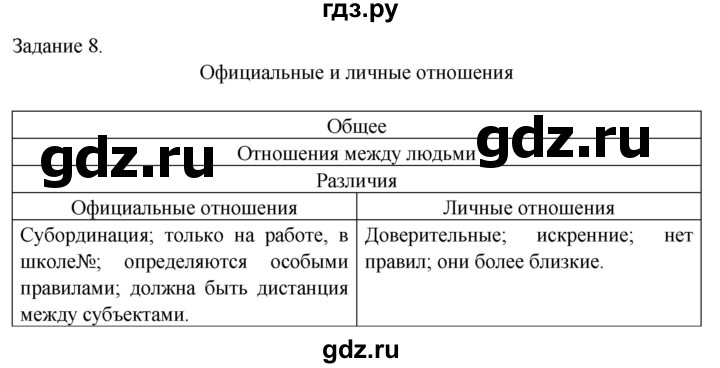 ГДЗ по обществознанию 6 класс  Митькин рабочая тетрадь  страница - 32, Решебник 2014