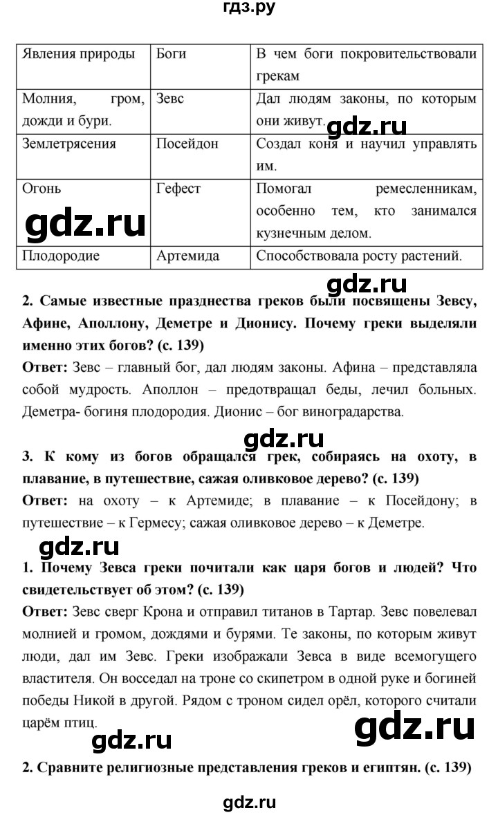 ГДЗ по истории 5 класс Уколова   параграф - 27, Решебник
