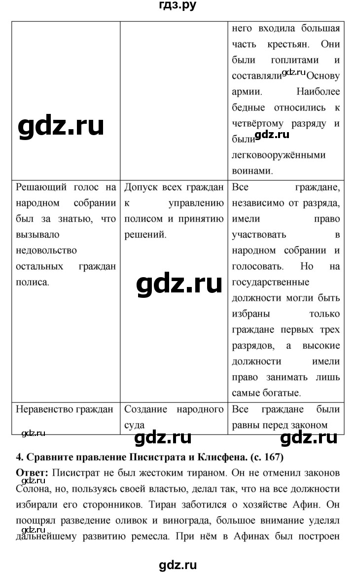 ГДЗ по истории 5 класс Уколова   параграф - 33, Решебник