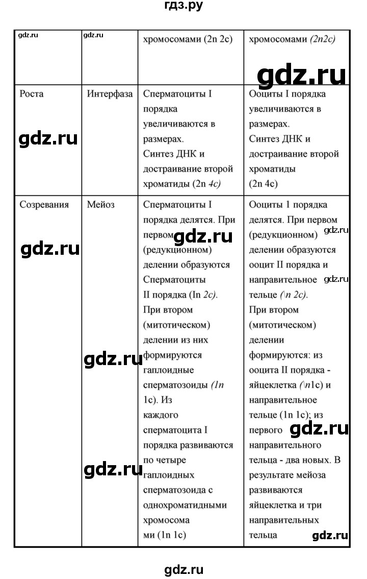 ГДЗ по биологии 11 класс Пономарева  Базовый уровень страница - 139, Решебник к учебнику 2018