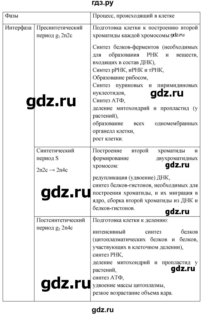 ГДЗ по биологии 11 класс Пономарева  Базовый уровень страница - 122, Решебник к учебнику 2012
