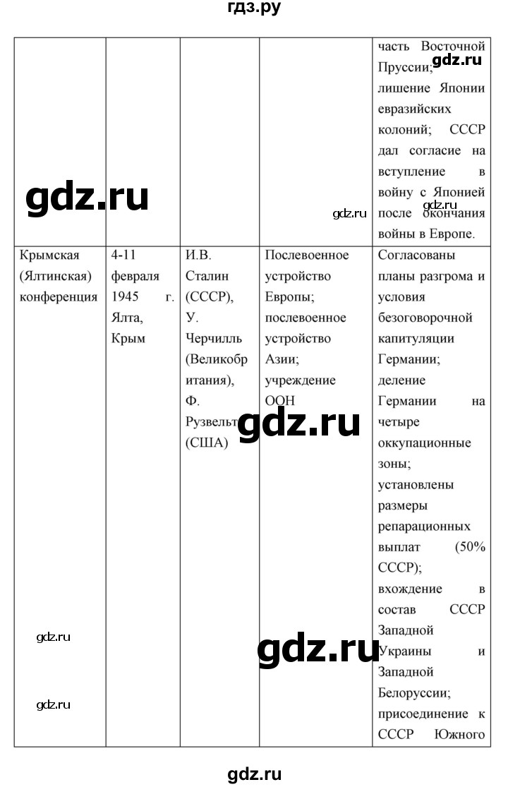 ГДЗ по истории 10 класс Волобуев   страница - 203, Решебник