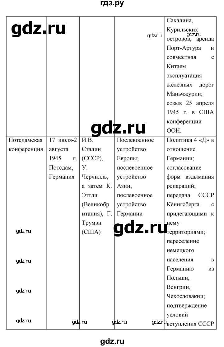 ГДЗ по истории 10 класс Волобуев   страница - 203, Решебник