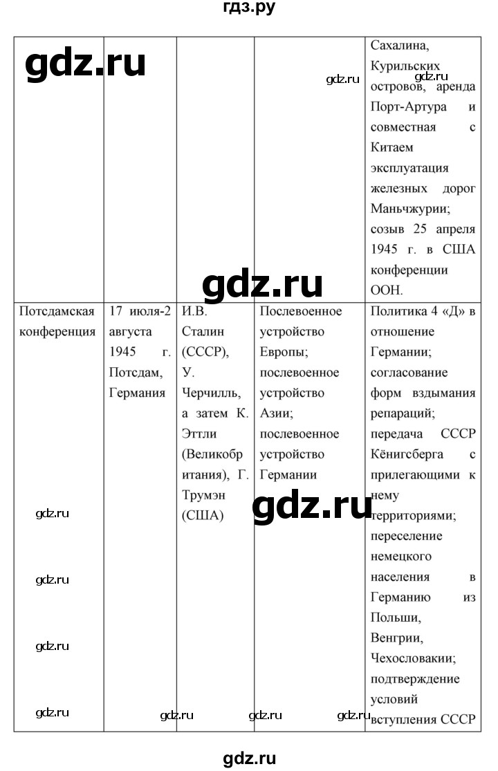 ГДЗ страница 203 история 10 класс Волобуев, Карпачев