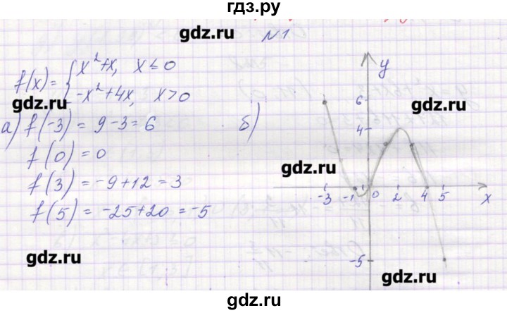 ГДЗ по алгебре 9 класс Звавич дидактические материалы  вариант 1 / С-11 - 1, Решебник 