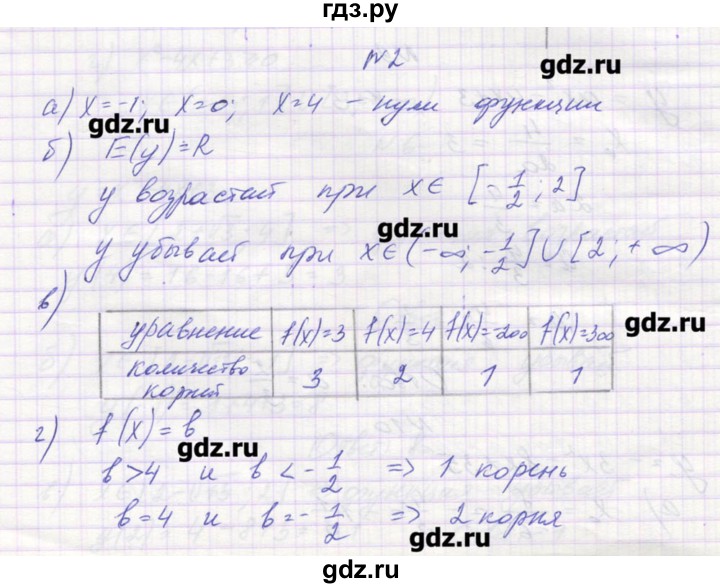 ГДЗ по алгебре 9 класс Звавич дидактические материалы  вариант 1 / С-11 - 2, Решебник 