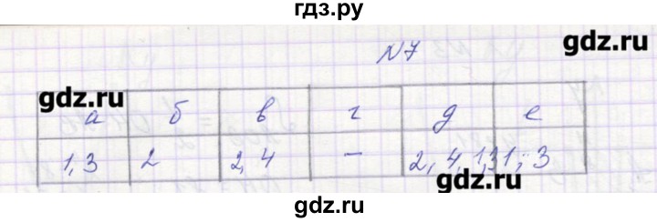 ГДЗ по алгебре 9 класс Звавич дидактические материалы  вариант 1 / С-13 - 7, Решебник 