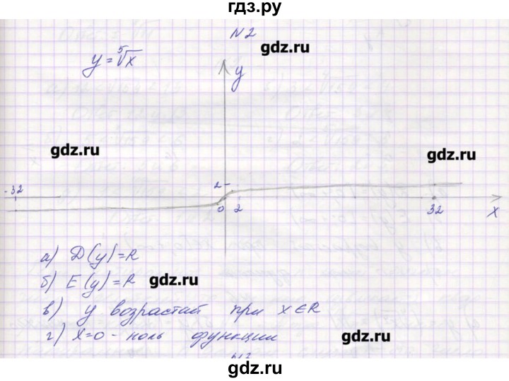 ГДЗ по алгебре 9 класс Звавич дидактические материалы  вариант 1 / С-14 - 2, Решебник 