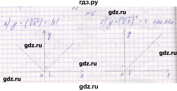 ГДЗ по алгебре 9 класс Звавич дидактические материалы  вариант 1 / С-14 - 6, Решебник 