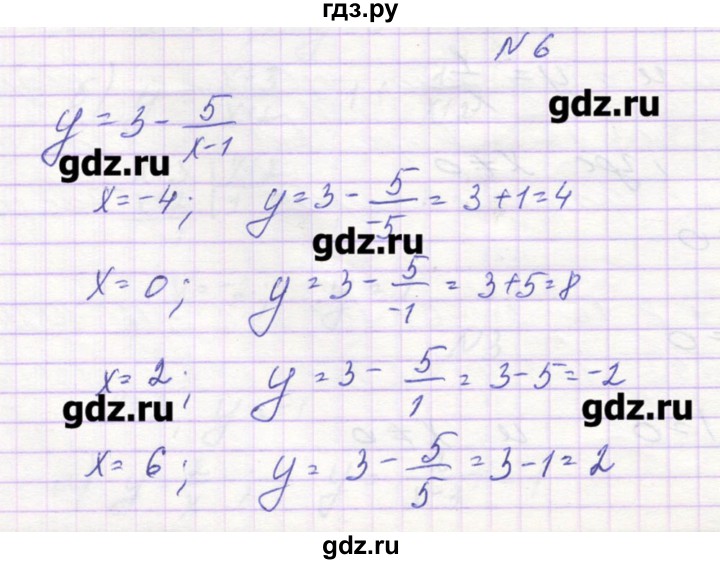 ГДЗ по алгебре 9 класс Звавич дидактические материалы  вариант 1 / С-15 - 6, Решебник 
