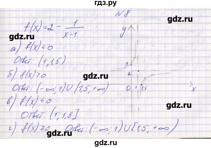 ГДЗ по алгебре 9 класс Звавич дидактические материалы  вариант 1 / С-15 - 8, Решебник 