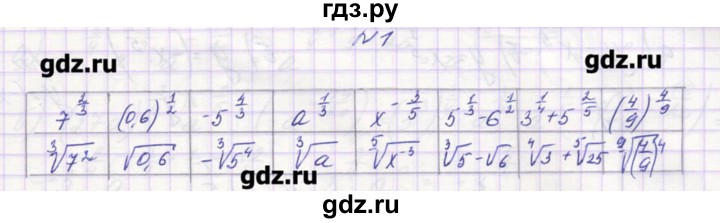 ГДЗ по алгебре 9 класс Звавич дидактические материалы  вариант 1 / С-16 - 1, Решебник 