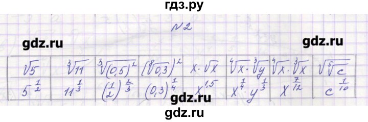 ГДЗ по алгебре 9 класс Звавич дидактические материалы  вариант 1 / С-16 - 2, Решебник 