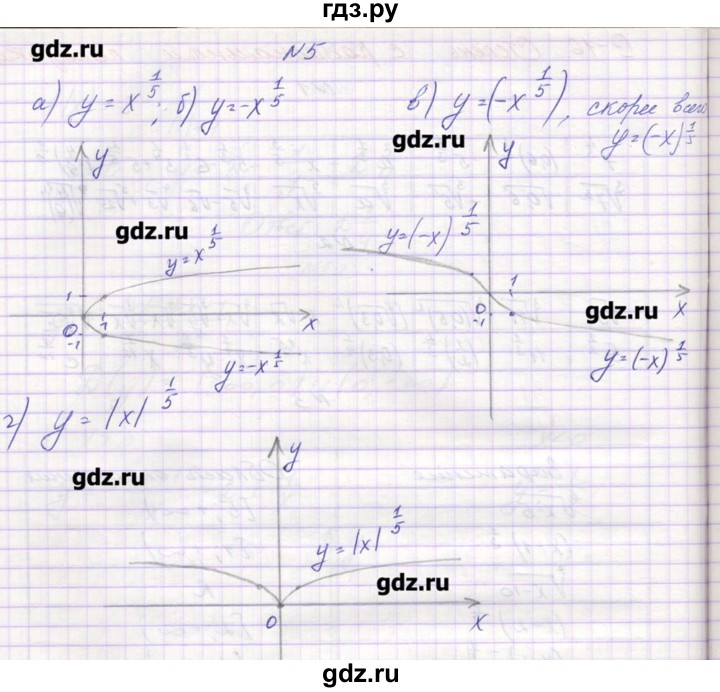 ГДЗ по алгебре 9 класс Звавич дидактические материалы (Макарычев)  вариант 1 / С-16 - 5, Решебник 