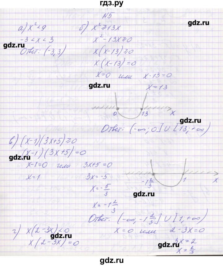 ГДЗ по алгебре 9 класс Звавич дидактические материалы  вариант 1 / С-19 - 5, Решебник 