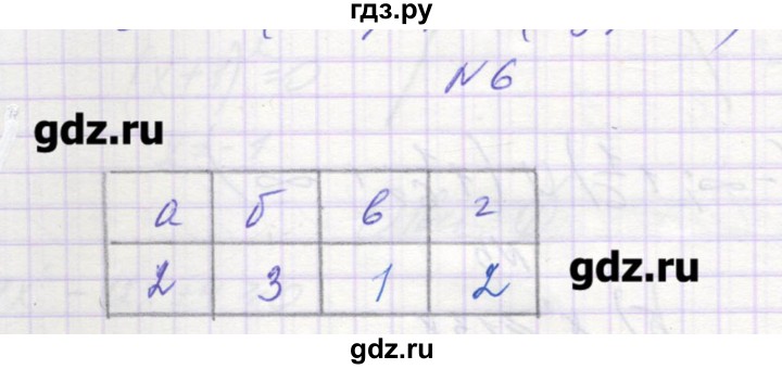 ГДЗ по алгебре 9 класс Звавич дидактические материалы  вариант 1 / С-19 - 6, Решебник 