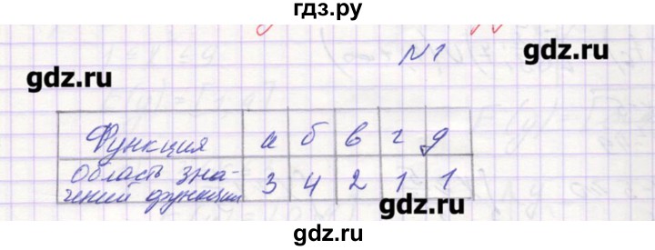 ГДЗ по алгебре 9 класс Звавич дидактические материалы  вариант 1 / С-3 - 1, Решебник 