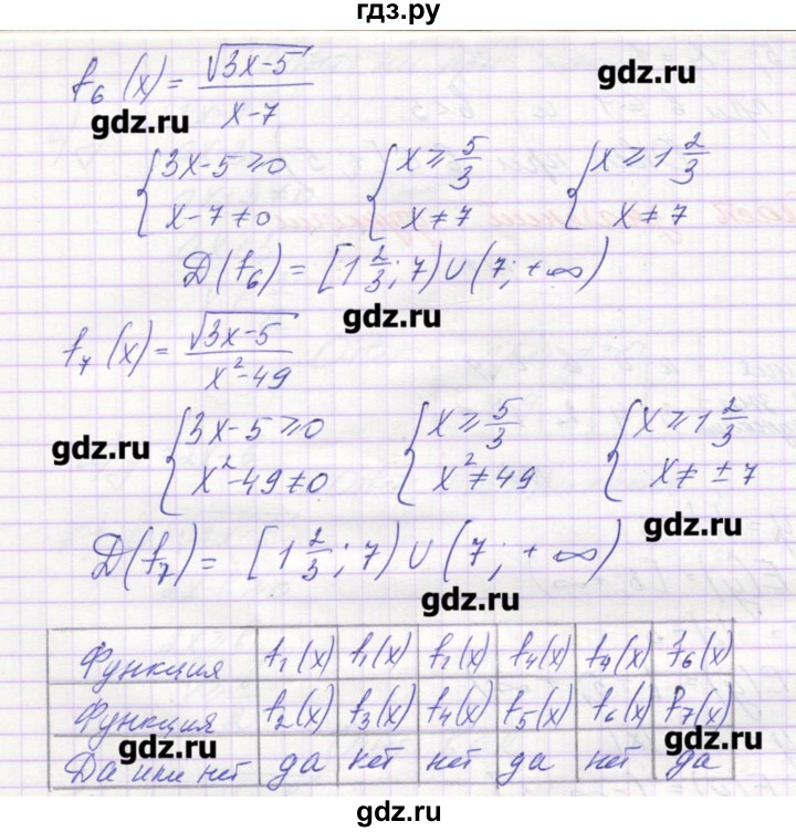 ГДЗ по алгебре 9 класс Звавич дидактические материалы  вариант 1 / С-3 - 3, Решебник 