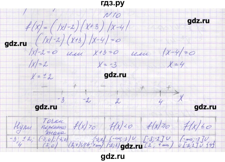 ГДЗ по алгебре 9 класс Звавич дидактические материалы  вариант 1 / С-21 - 10, Решебник 