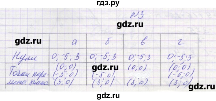 ГДЗ по алгебре 9 класс Звавич дидактические материалы  вариант 1 / С-21 - 3, Решебник 