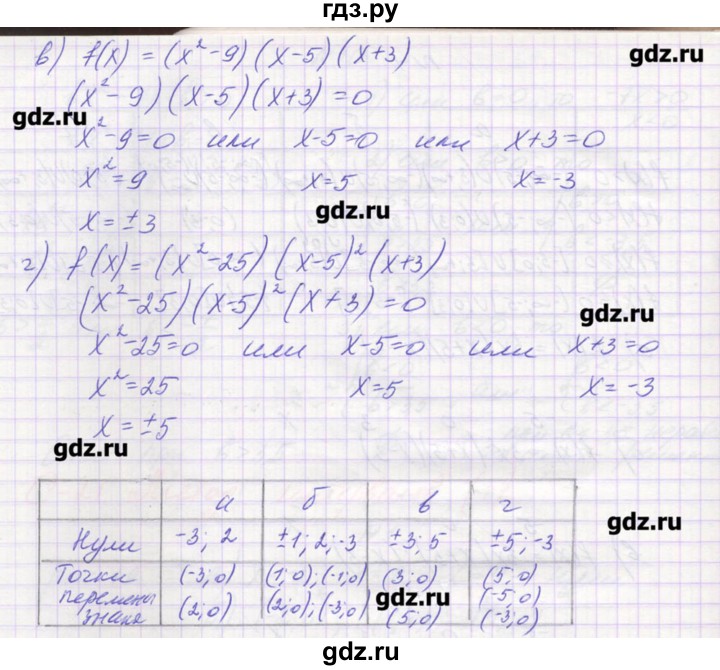 ГДЗ по алгебре 9 класс Звавич дидактические материалы  вариант 1 / С-21 - 5, Решебник 