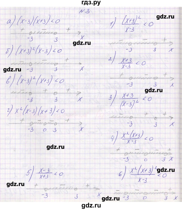 ГДЗ по алгебре 9 класс Звавич дидактические материалы  вариант 1 / С-22 - 3, Решебник 