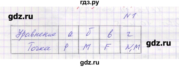 ГДЗ по алгебре 9 класс Звавич дидактические материалы  вариант 1 / С-23 - 1, Решебник 