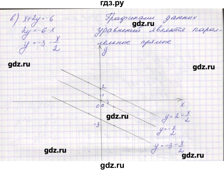 ГДЗ по алгебре 9 класс Звавич дидактические материалы  вариант 1 / С-23 - 4, Решебник 