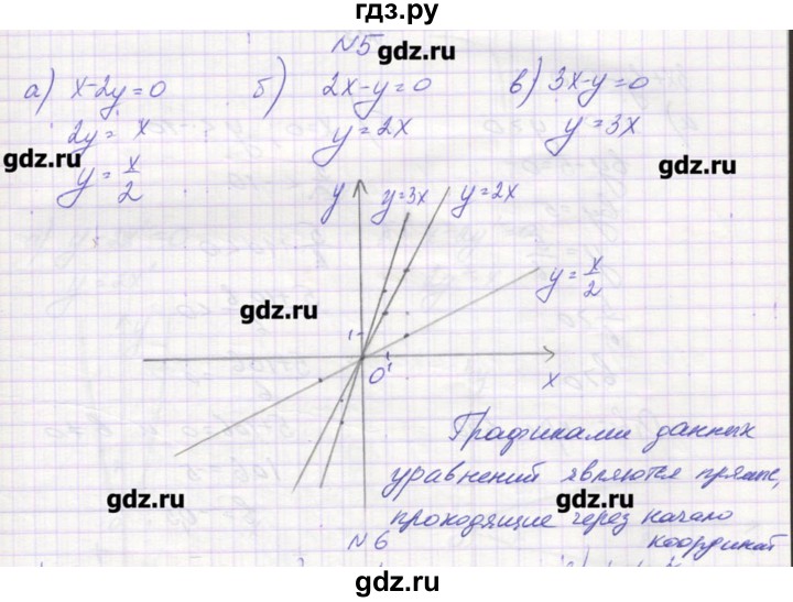 ГДЗ по алгебре 9 класс Звавич дидактические материалы  вариант 1 / С-23 - 5, Решебник 