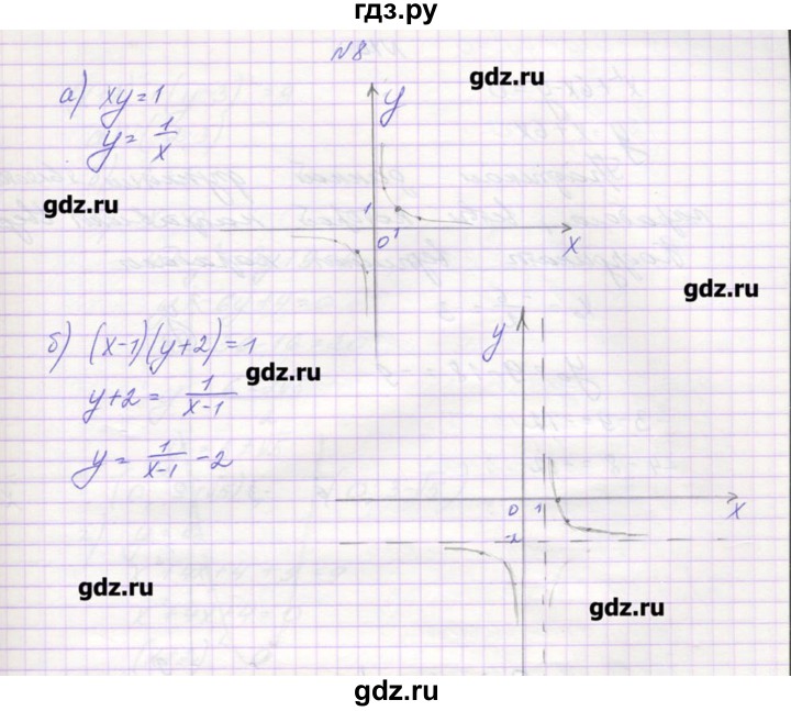 ГДЗ по алгебре 9 класс Звавич дидактические материалы  вариант 1 / С-23 - 8, Решебник 