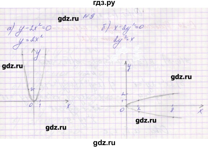 ГДЗ по алгебре 9 класс Звавич дидактические материалы  вариант 1 / С-23 - 9, Решебник 