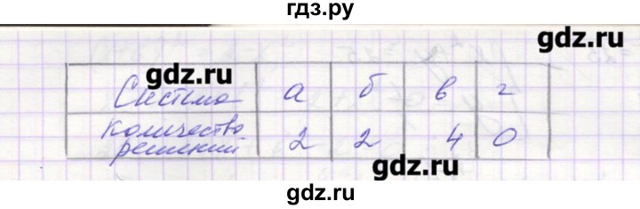 ГДЗ по алгебре 9 класс Звавич дидактические материалы  вариант 1 / С-26 - 1, Решебник 