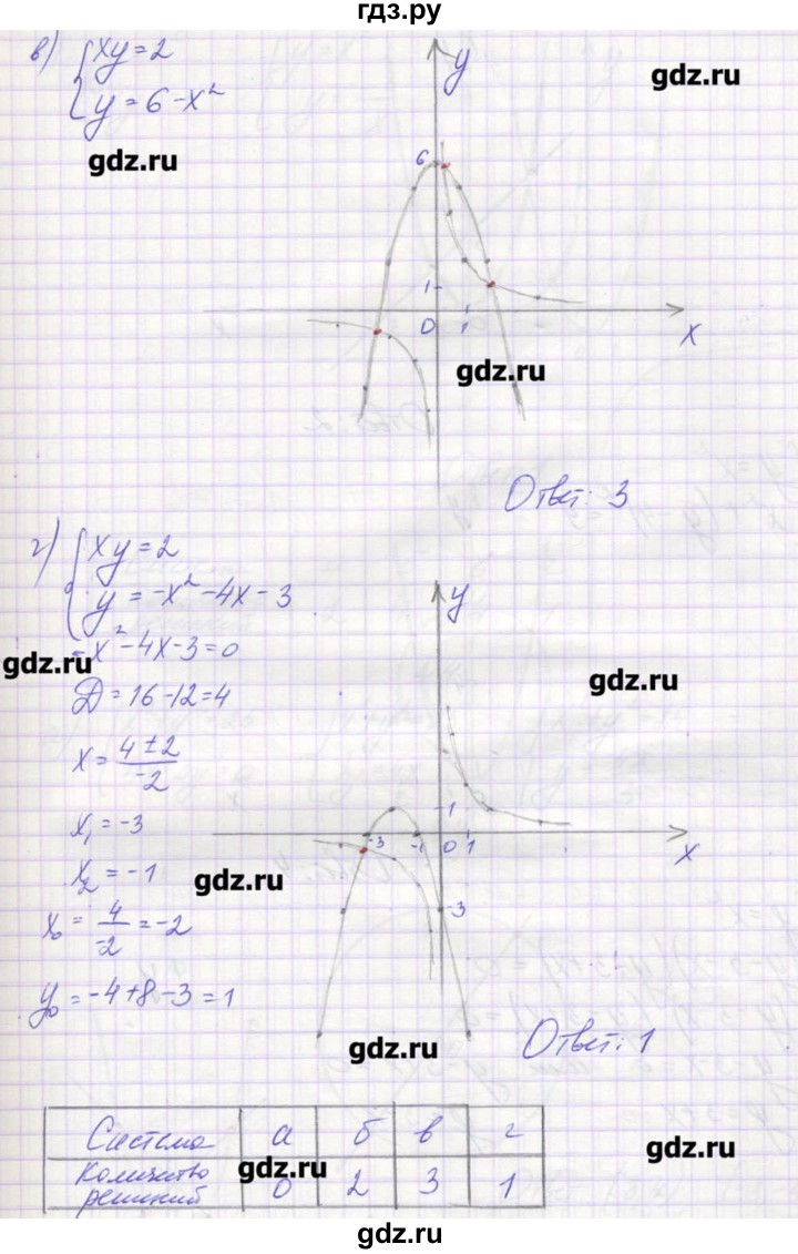 ГДЗ по алгебре 9 класс Звавич дидактические материалы  вариант 1 / С-26 - 2, Решебник 