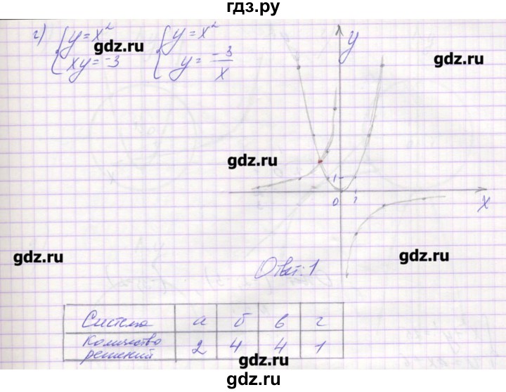 ГДЗ по алгебре 9 класс Звавич дидактические материалы  вариант 1 / С-26 - 3, Решебник 