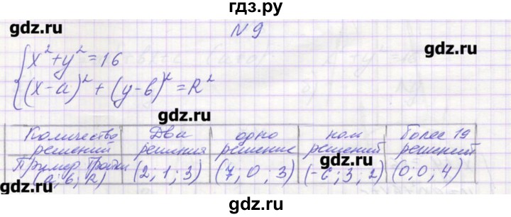 ГДЗ по алгебре 9 класс Звавич дидактические материалы  вариант 1 / С-26 - 9, Решебник 