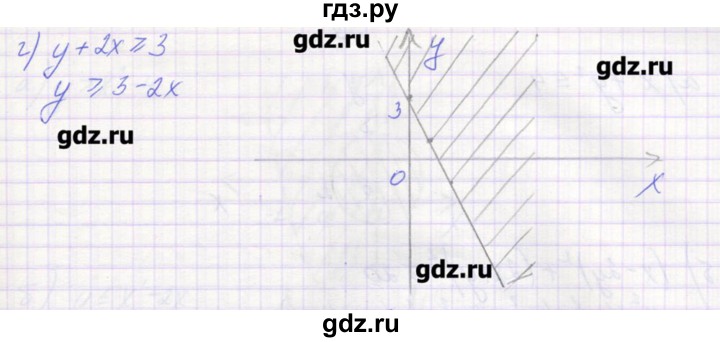 ГДЗ по алгебре 9 класс Звавич дидактические материалы  вариант 1 / С-29 - 4, Решебник 