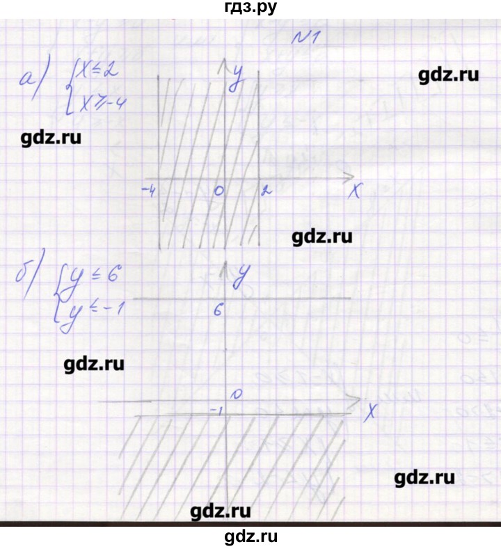 ГДЗ по алгебре 9 класс Звавич дидактические материалы  вариант 1 / С-30 - 1, Решебник 